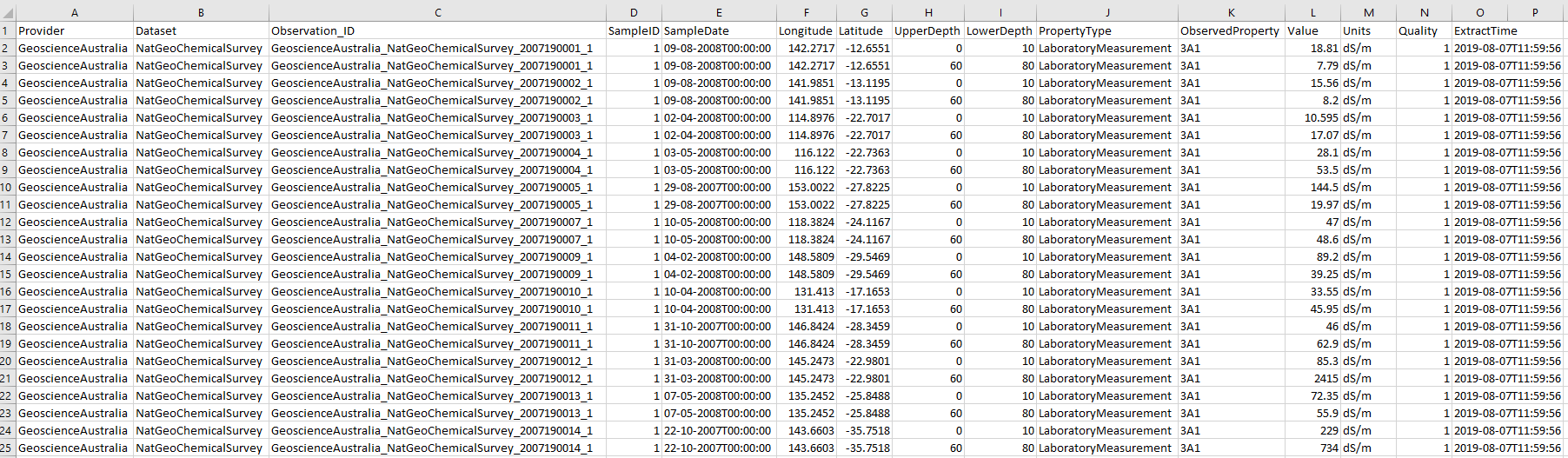 Data Format